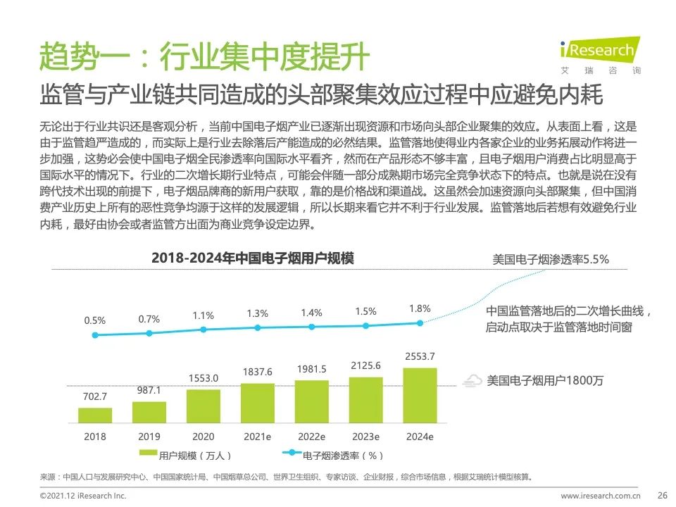 电子烟头部聚集，产品研发及全产业链把控成未来核心竞争力