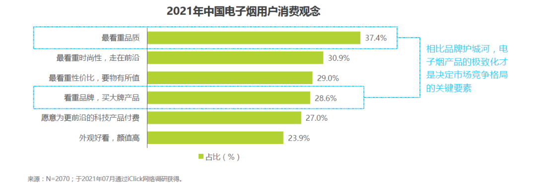 干货 | 2021年中国电子雾化行业报告！涉及技术，渠道，产品，会员体系！