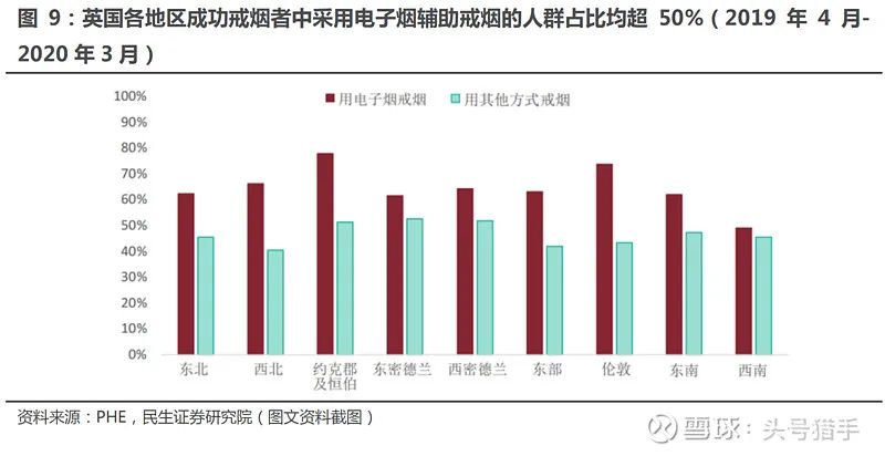 电子烟行业基础整理，国内许可专卖时代即将来临