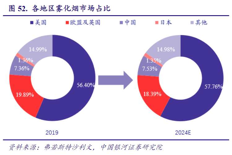 中国市场空间巨大，电子烟业务将快速起量