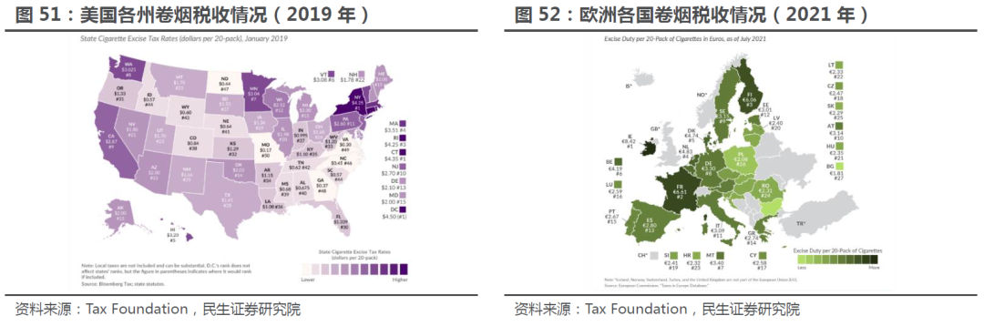 电子烟征税大势所趋，国内借鉴日韩等国家相关法规更具意义