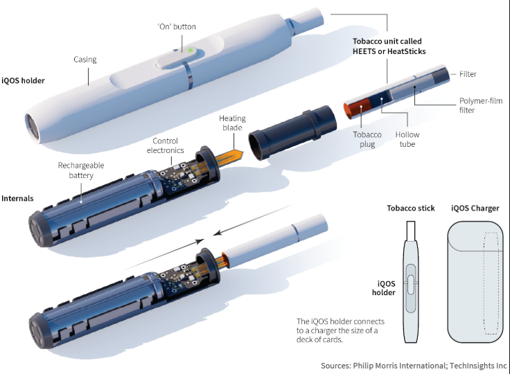 IQOS电磁加热烟弹：已成为日本无烟类别中增长最快的产品