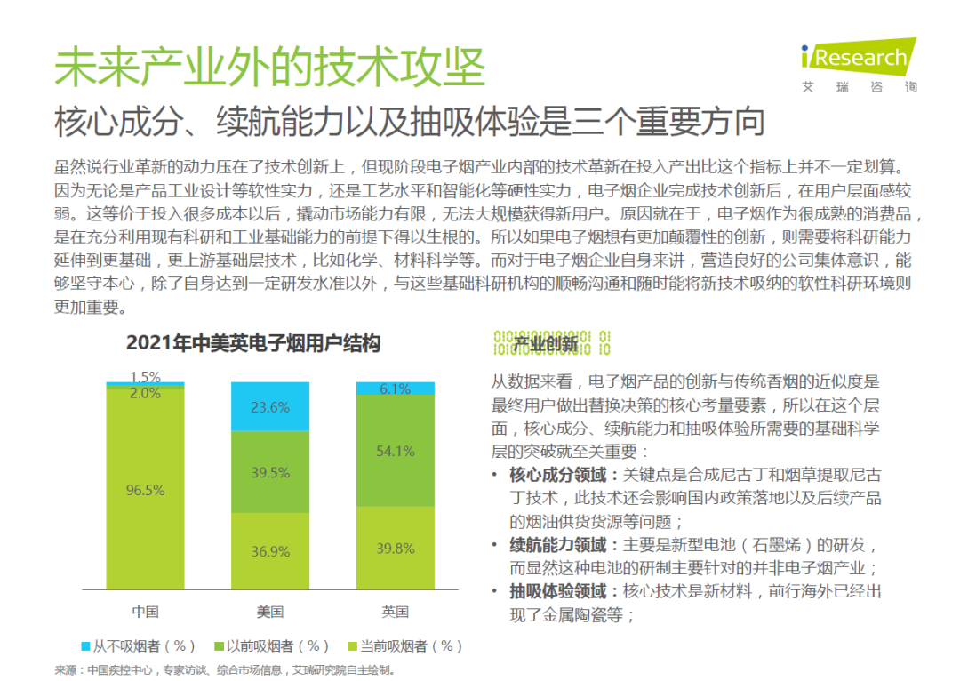 干货 | 2021年中国电子雾化行业报告！涉及技术，渠道，产品，会员体系！