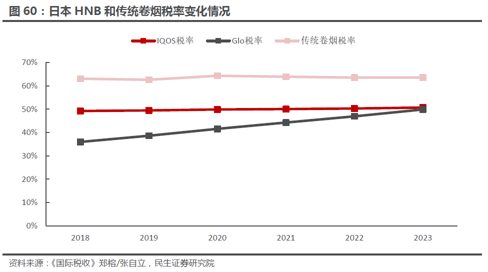 电子烟征税大势所趋，国内借鉴日韩等国家相关法规更具意义