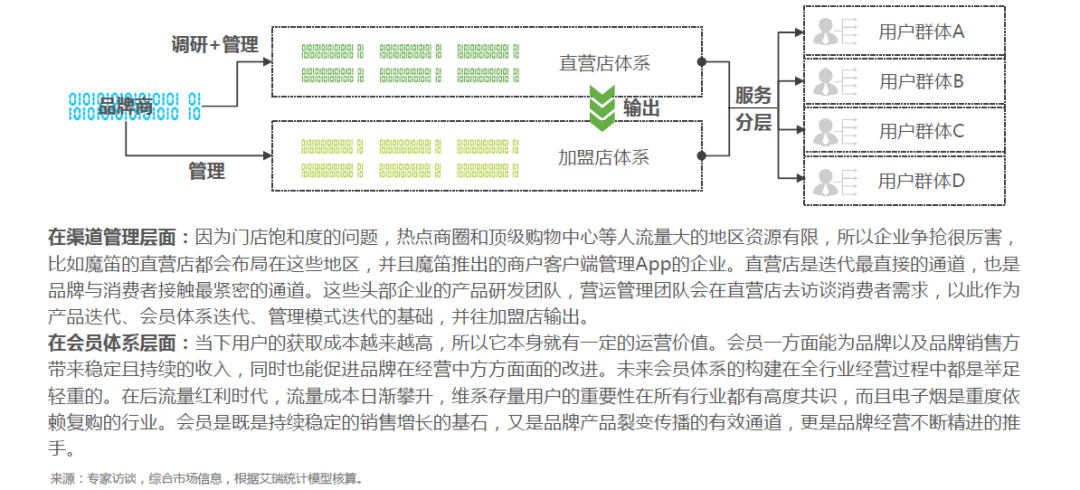 干货 | 2021年中国电子雾化行业报告！涉及技术，渠道，产品，会员体系！