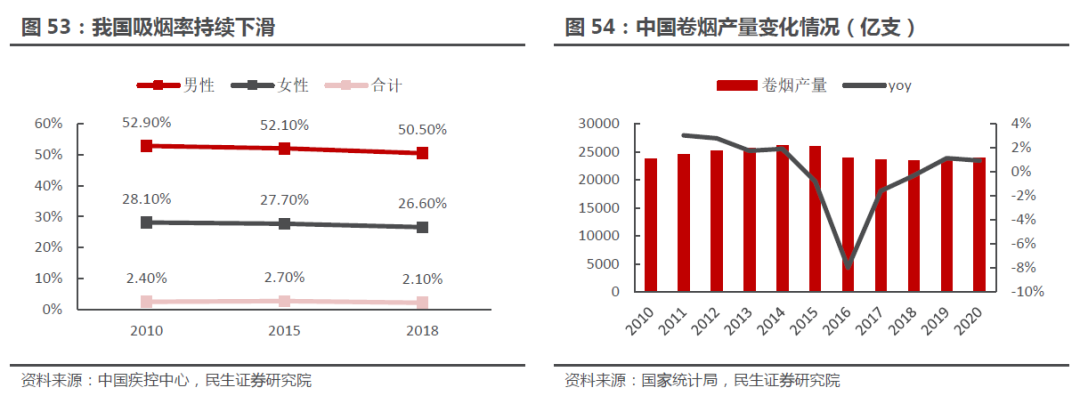 电子烟征税大势所趋，国内借鉴日韩等国家相关法规更具意义