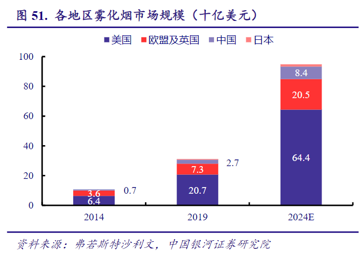 中国市场空间巨大，电子烟业务将快速起量