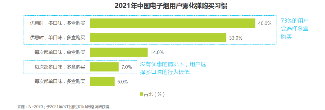 干货 | 2021年中国电子雾化行业报告！涉及技术，渠道，产品，会员体系！