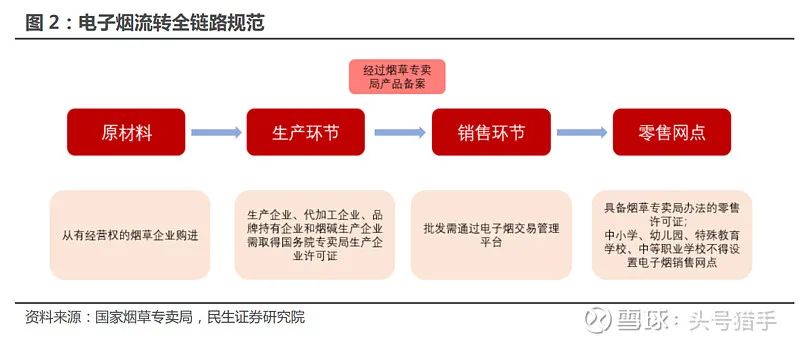 电子烟行业基础整理，国内许可专卖时代即将来临