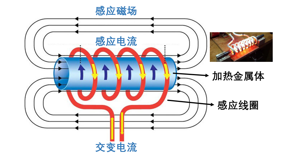 IQOS电磁加热烟弹：已成为日本无烟类别中增长最快的产品