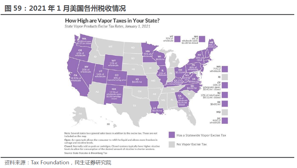 电子烟征税大势所趋，国内借鉴日韩等国家相关法规更具意义