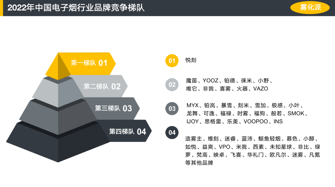 雾化派 | 最懂用户运营的电子雾化品牌，看悦刻如何撬动年轻人