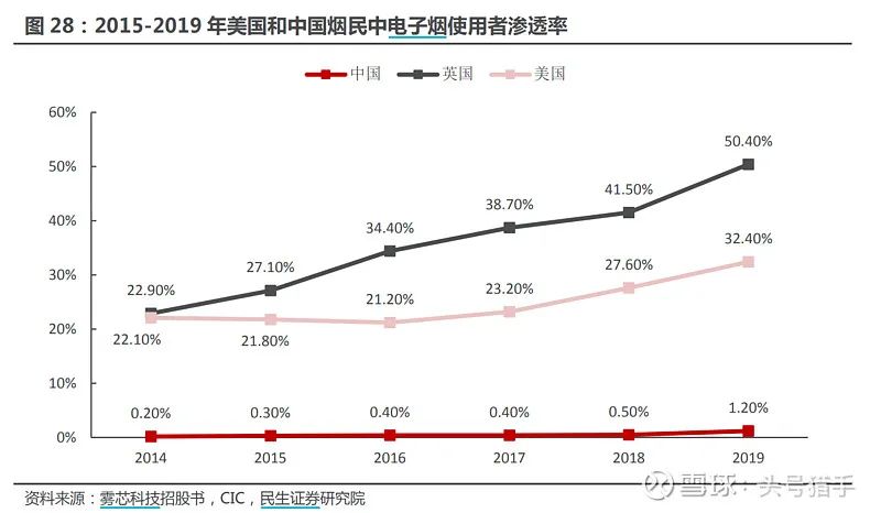 电子烟行业基础整理，国内许可专卖时代即将来临