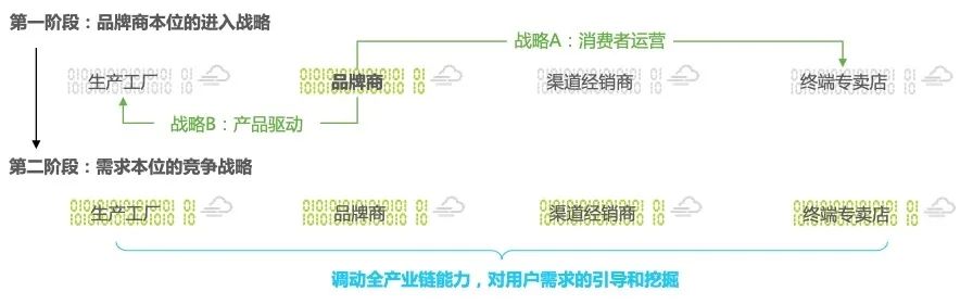 电子烟头部聚集，产品研发及全产业链把控成未来核心竞争力