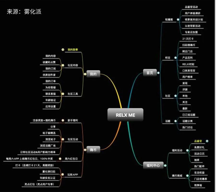 雾化派 | 最懂用户运营的电子雾化品牌，看悦刻如何撬动年轻人