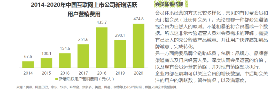 干货 | 2021年中国电子雾化行业报告！涉及技术，渠道，产品，会员体系！