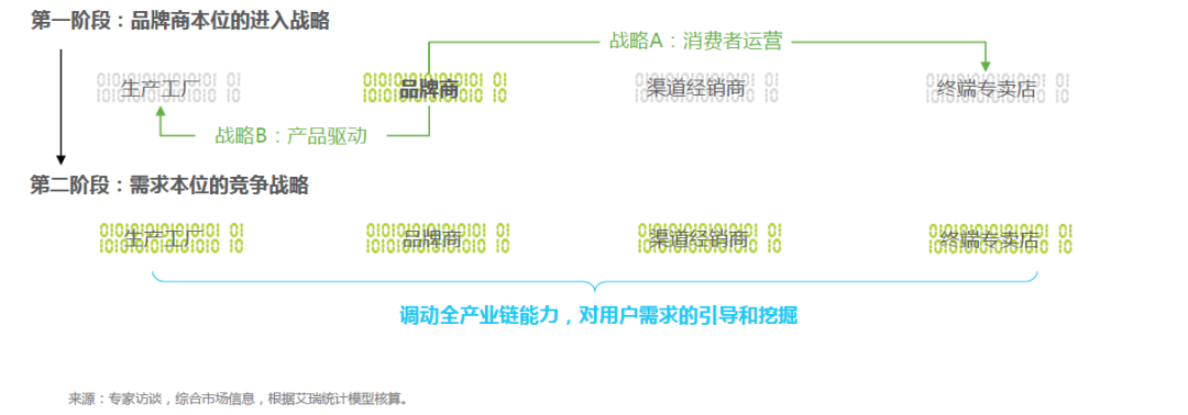 干货 | 2021年中国电子雾化行业报告！涉及技术，渠道，产品，会员体系！