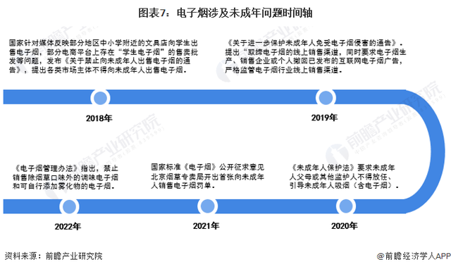 热点追踪！中国电子烟行业再迎变革 水果味电子烟成过去式