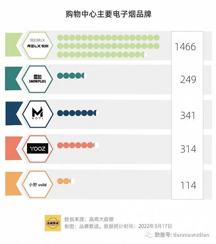 行业之变——“潮玩”变“烟草”，电子烟难解线下之危