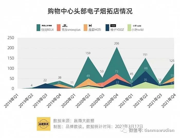 行业之变——“潮玩”变“烟草”，电子烟难解线下之危