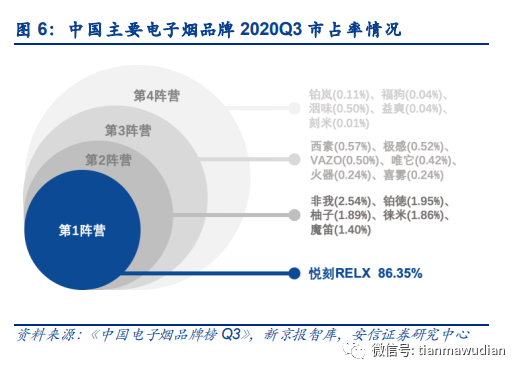 行业之变——“潮玩”变“烟草”，电子烟难解线下之危