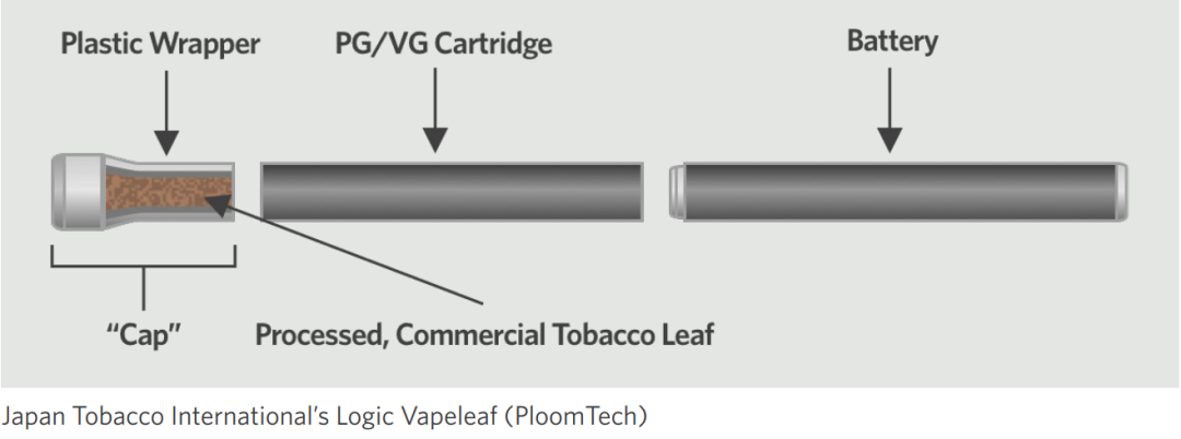 日本烟草旗下Logic电子烟8款产品获得PMTA授权