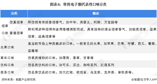 热点追踪！中国电子烟行业再迎变革 水果味电子烟成过去式