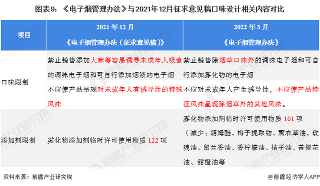 热点追踪！中国电子烟行业再迎变革 水果味电子烟成过去式