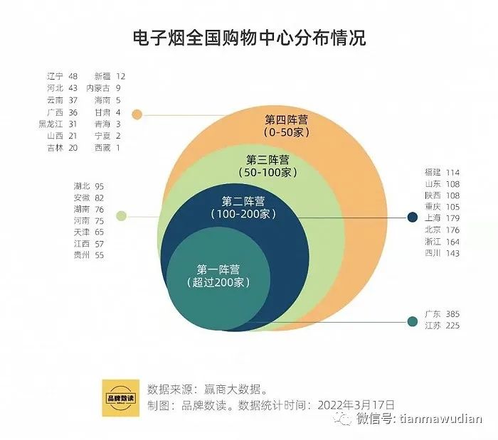 行业之变——“潮玩”变“烟草”，电子烟难解线下之危