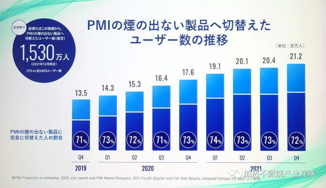 IQOS系列产品日本强势增长，平价款IQOS ILUMA ONE将进一步扩大其HNB市场份额