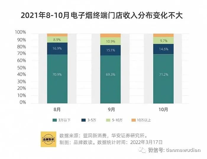 行业之变——“潮玩”变“烟草”，电子烟难解线下之危