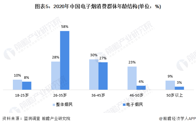 热点追踪！中国电子烟行业再迎变革 水果味电子烟成过去式