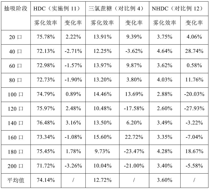 悦刻申请新甜味剂雾化液发明专利，突破国标对甜味剂限制？