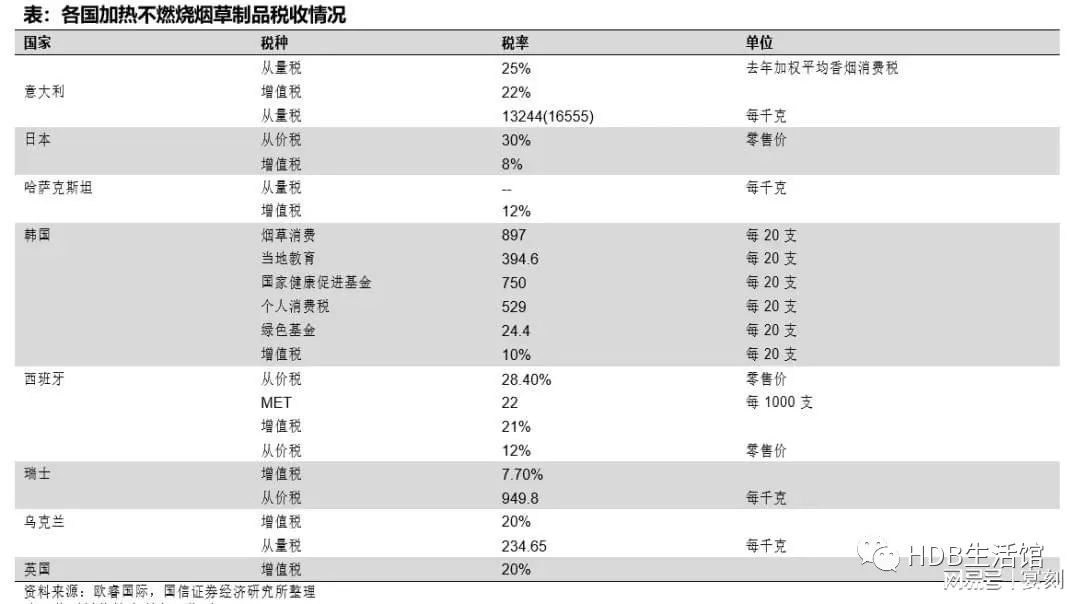 科普：加热不燃烧制品的税收方式，你了解吗？