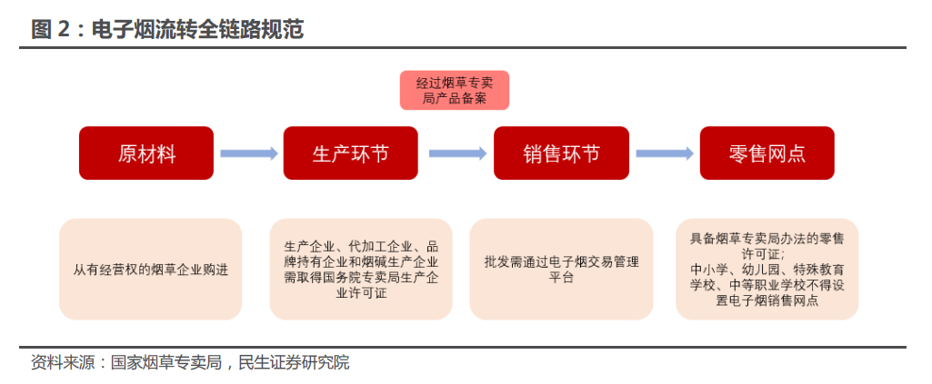 深度报告：电子烟远期或成长为千亿市场，产业链在全球占据重要地位