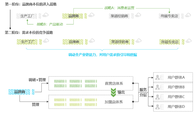 2021行业报告解读:符合市场发展规律的企业才是头部