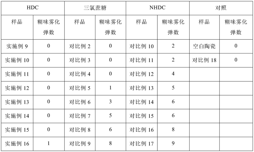 悦刻申请新甜味剂雾化液发明专利，突破国标对甜味剂限制？