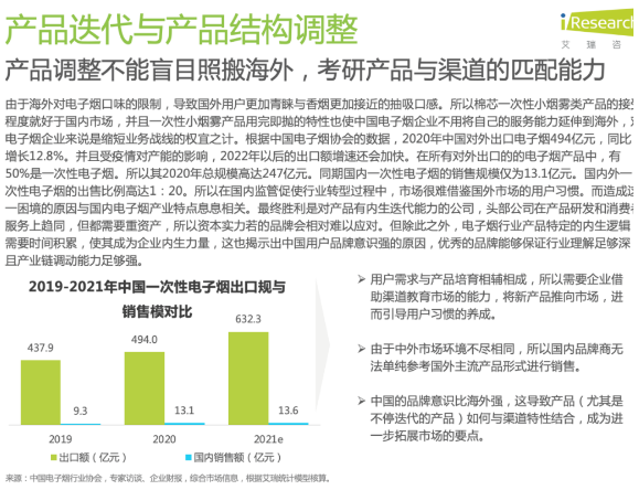 2021行业报告解读:符合市场发展规律的企业才是头部