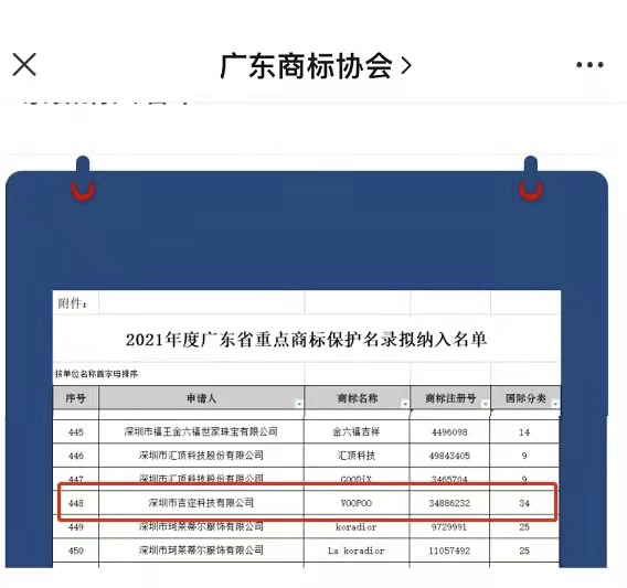 【格物】吉迩科技、麦克韦尔、悦刻被列入广东重点商标保护名录