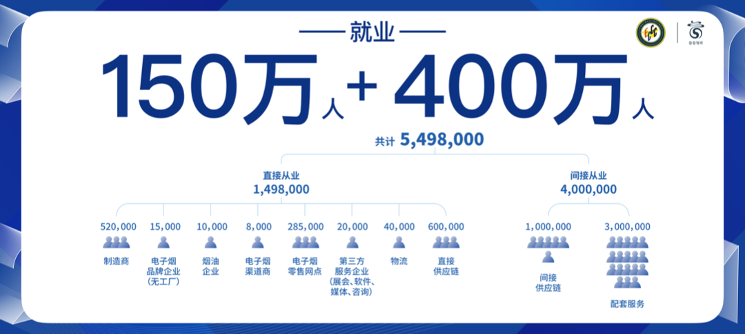 一线声音：急需细则与过渡缓冲期，50天完成电子烟合规重建难度极大