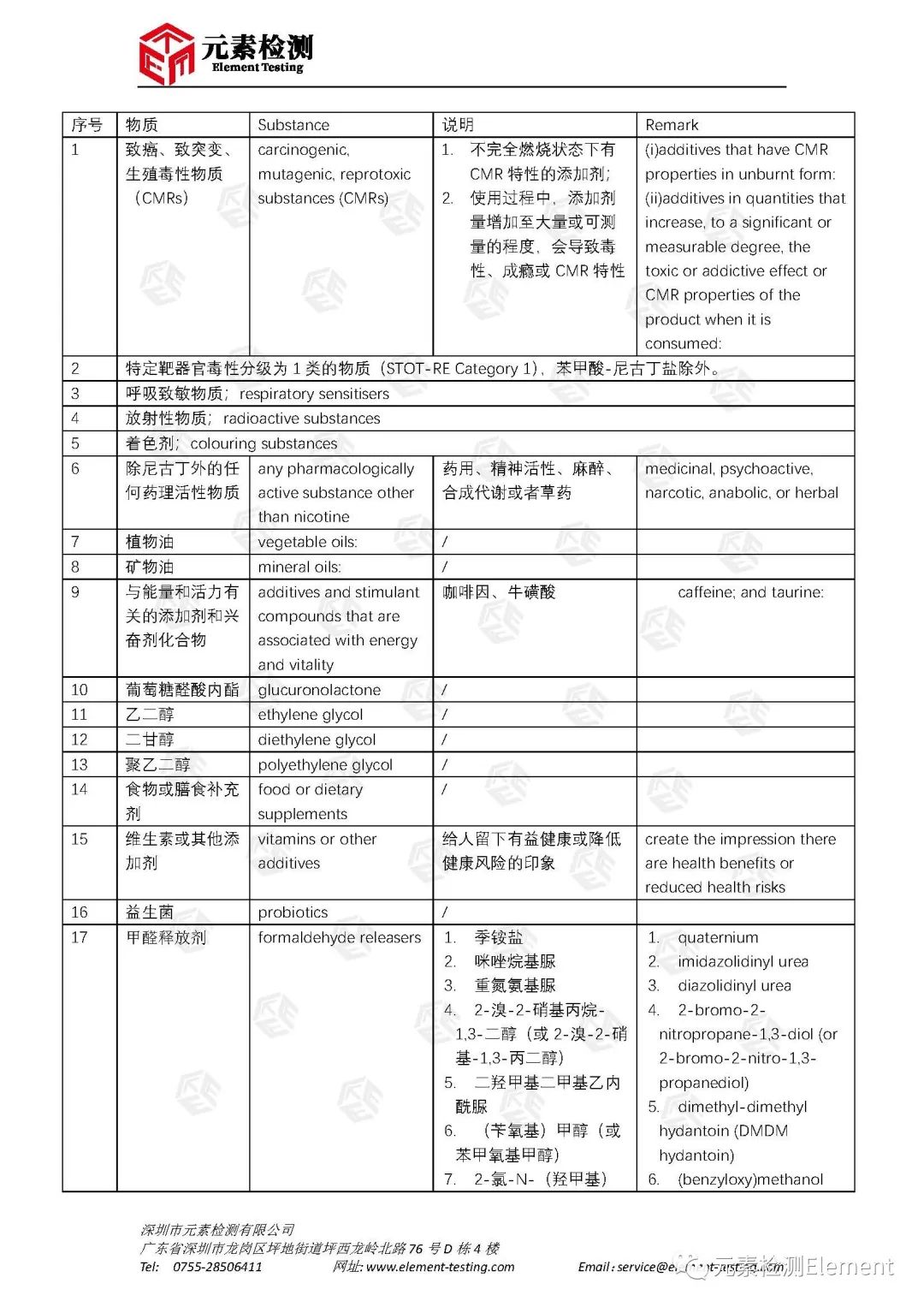 新西兰电子烟合规指引