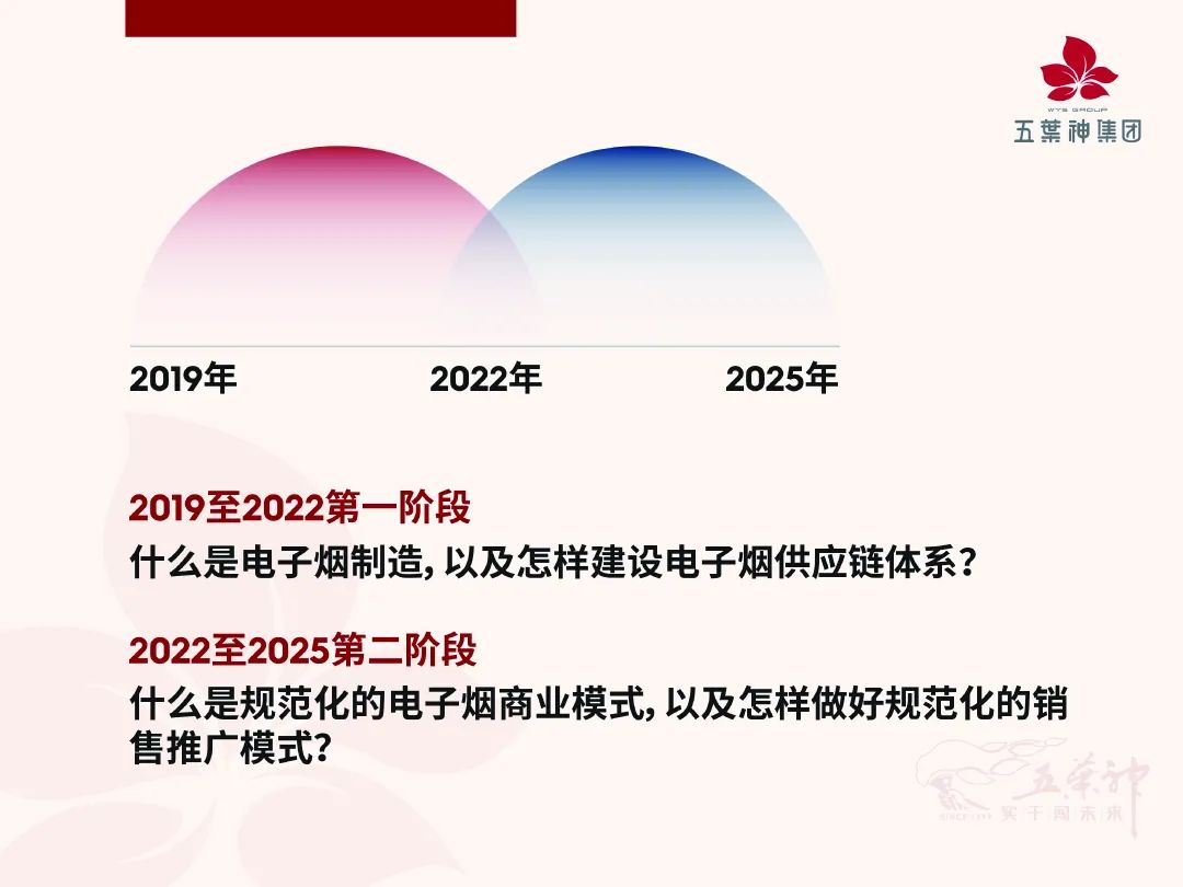 放过年轻人，中年烟民才是未来，电子烟新政专访徕米CEO赫畅