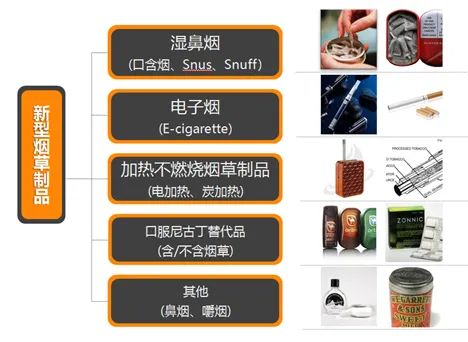 除加热卷烟外，电子烟等新型烟草制品将按照《电子烟管理办法》进行监管