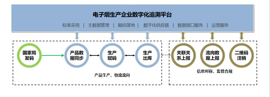 一套解决方案，让电子烟企业合规“起舞”