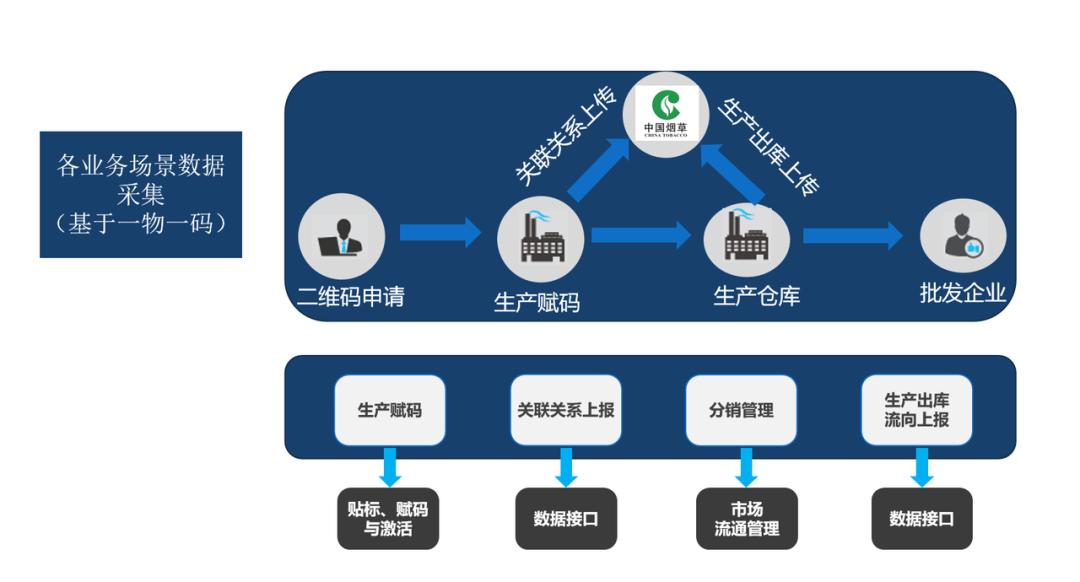 一套解决方案，让电子烟企业合规“起舞”