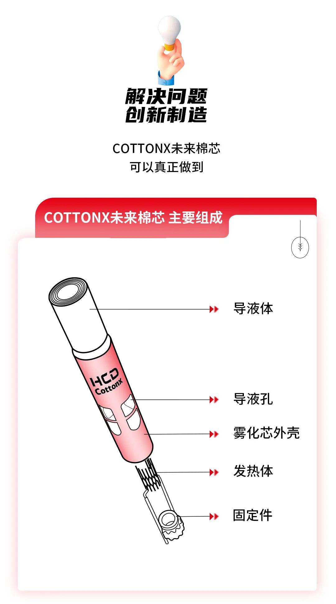 一图读懂COTTONX未来棉芯的独特之处