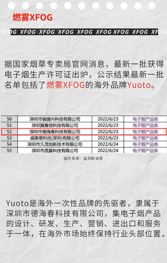 燃雾海外品牌Yuoto获得电子烟生产许可证|大事件