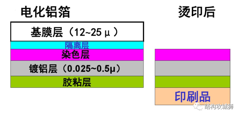 塑胶件实现类似金属拉丝效果的三种工艺方法