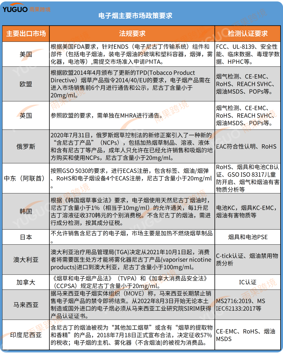 90%产自深圳！出海是电子烟最后一根稻草？