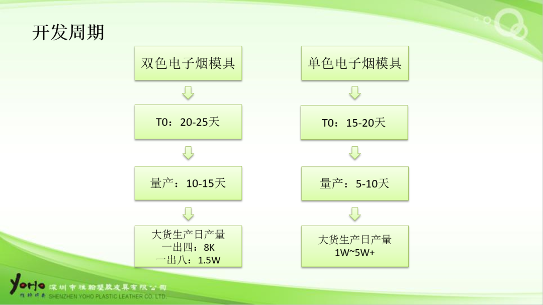 雅翰塑胶诚邀您参观​第四届电子雾化产业链展览会（8月23~25日·深圳）